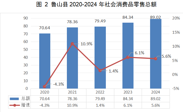 2024年魯山縣針紡織品銷售市場(chǎng)發(fā)展報(bào)告